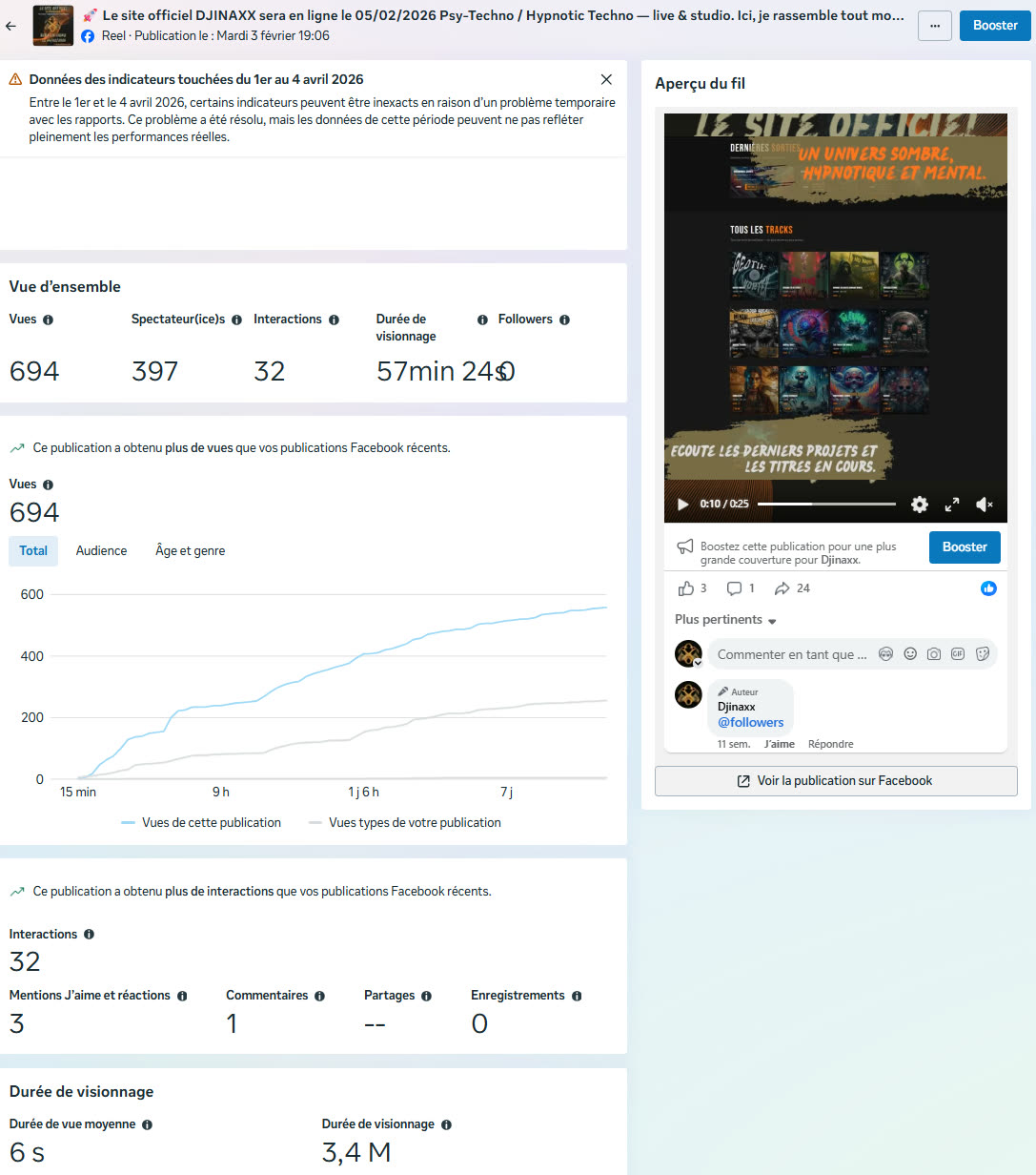 Exemple de rapport Meta Business Suite — publication Djinaxx